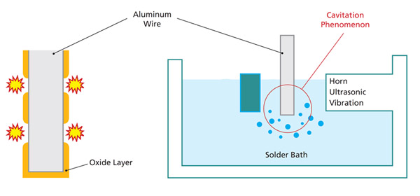Nguyên lý và ứng dụng máy hàn soldering siêu âm